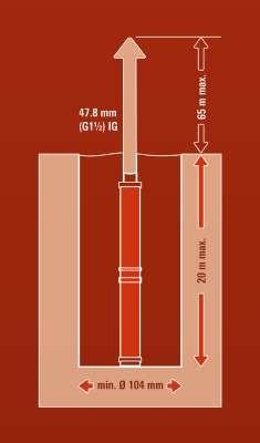 Pompa di profondità  GC-DW 1300 N