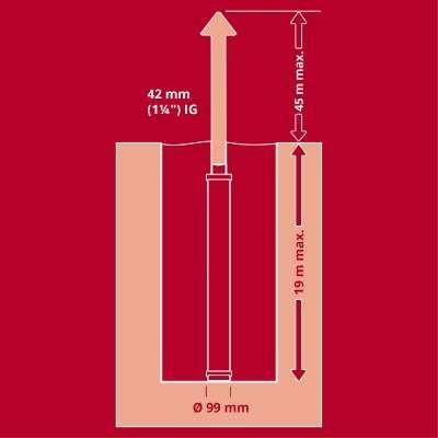 Pompa di profondità  GC-DW 1000 N
