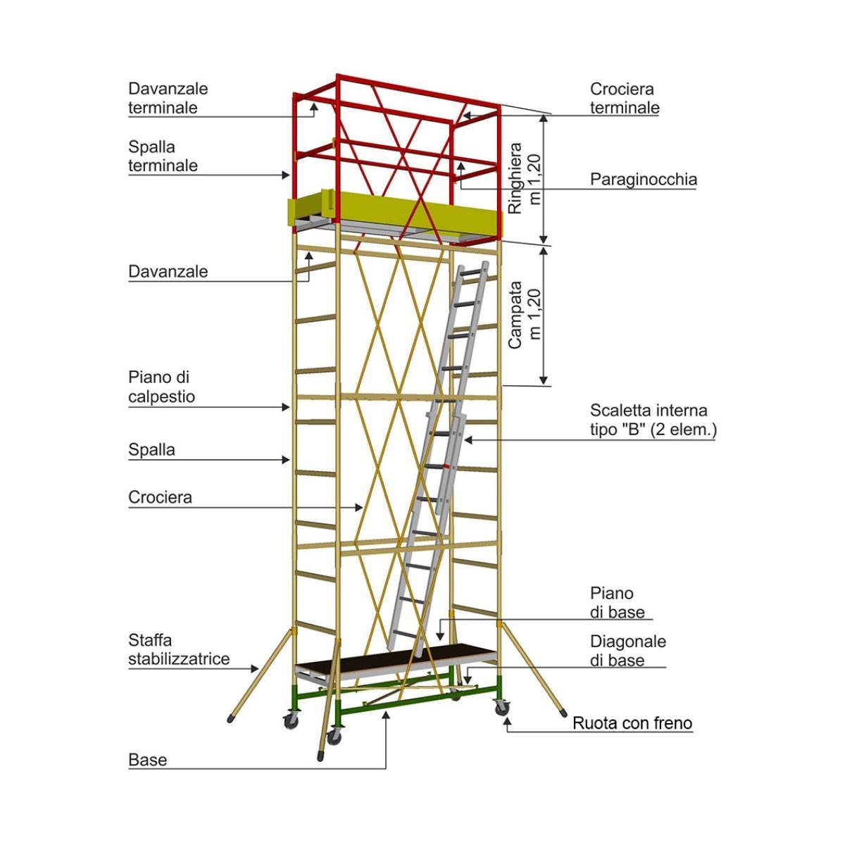 Trabatello cervino 160x70x512 completo con accessori certificato europeo